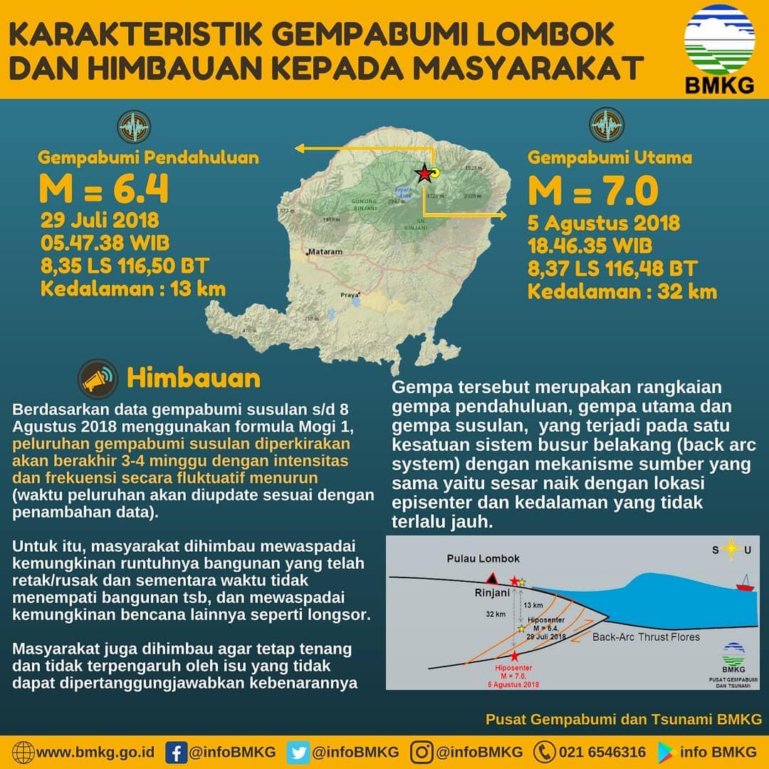 lombok caratteristiche sisma